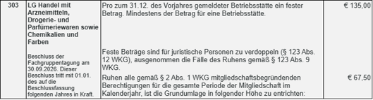 Beschluss FGT Handel mit Arzneimitteln, Drogerie- und Parf&uuml;meriewaren sowie Chemikalien und Farben 2026
