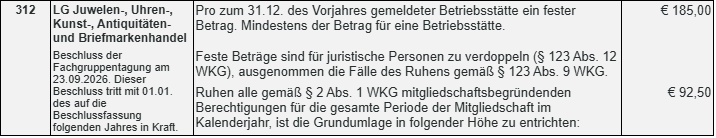 Bescheid FGT Juwelen-, Uhren-, Kunst-, Antiquitaeten- und Briefmarkenhandel 2026
