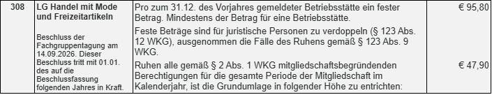 Bescheid FGT Handel mit Mode- und Freizeitartikeln