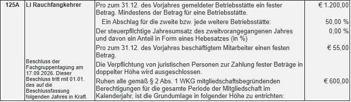Bescheid FGT Rauchfangkehrer 2026