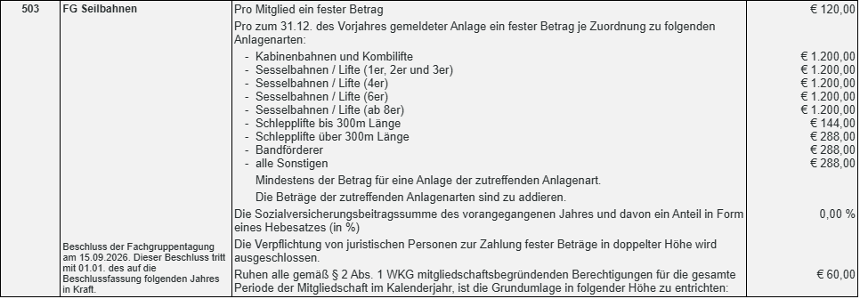 Beschluss FGT Seilbahnen 2026