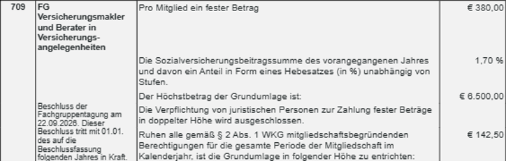 Beschluss FGT Versicherungsmakler und Berater in Versicherungsangelegenheiten 2026
