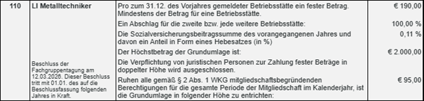 Fachgruppentagung der Landesinnung der Metalltechniker 2026