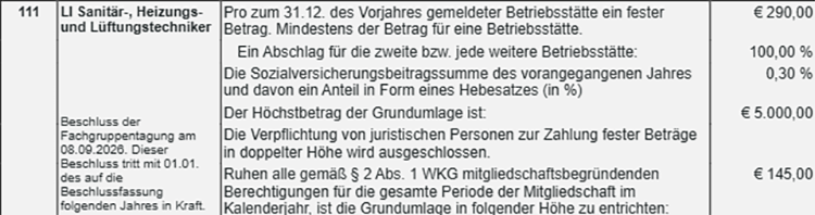 Fachgruppentagung