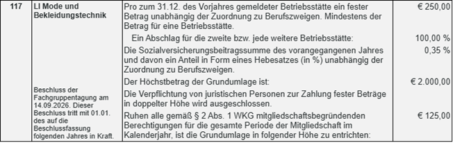 Fachgruppentagung