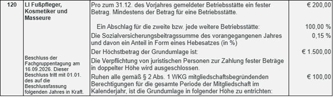 Fachgruppentagung