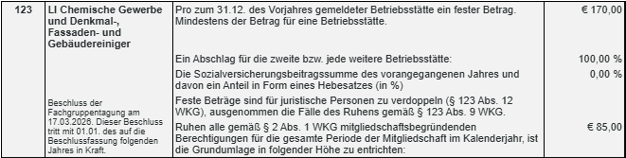 Fachgruppentagung der Landesinnung der chemischen Gewerbe und der Denkmal-, Fassaden- und Geb&auml;udereiniger