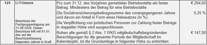 Fachgruppentagung