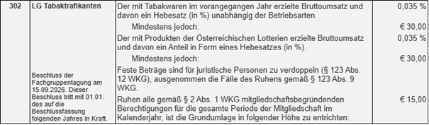 Fachgruppentagung