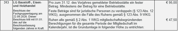 Fachgruppentagung