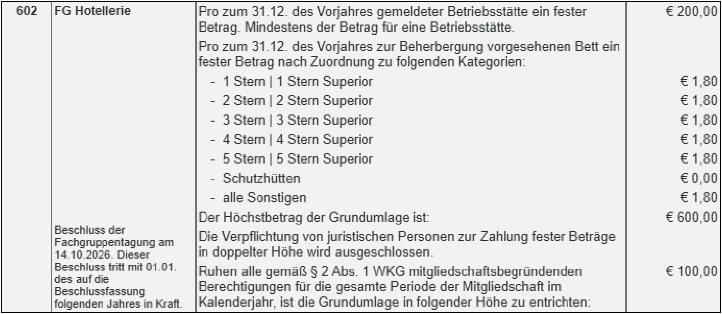 Fachgruppentagung