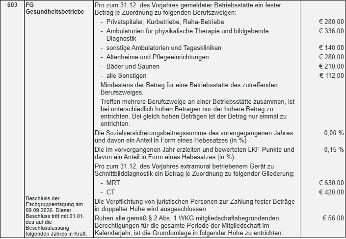 Fachgruppentagung