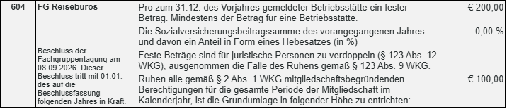 Fachgruppentagung