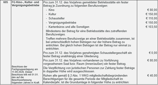 Fachgruppentagung