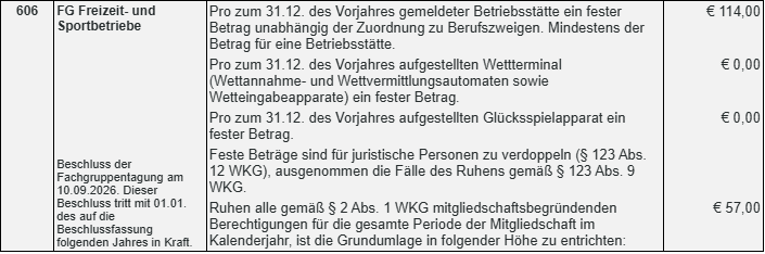 Fachgruppentagung