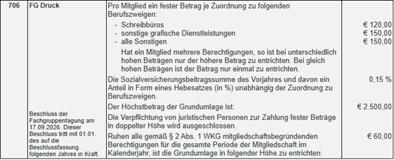 Fachgruppentagung