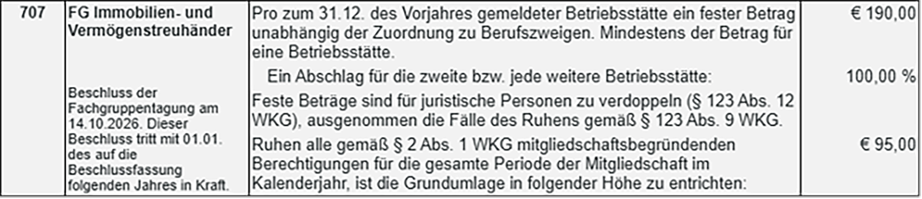 Fachgruppentagung