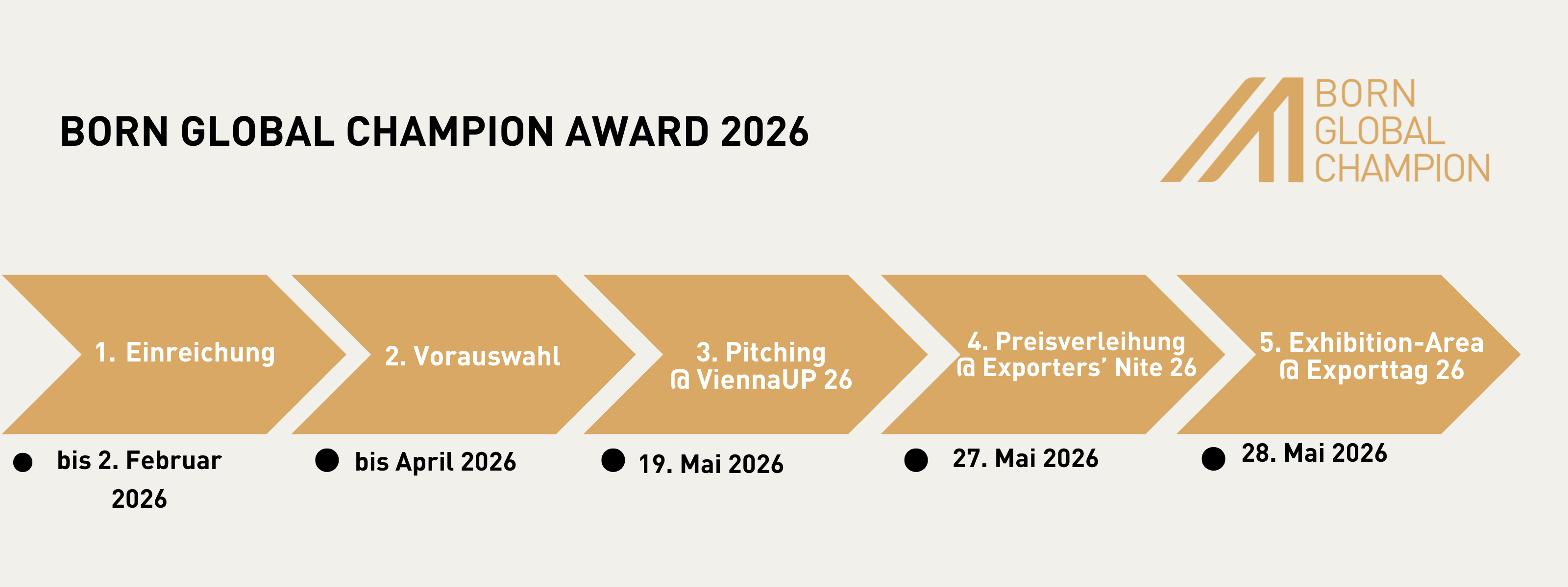 Timeline: Als Text direkt darunter beschrieben