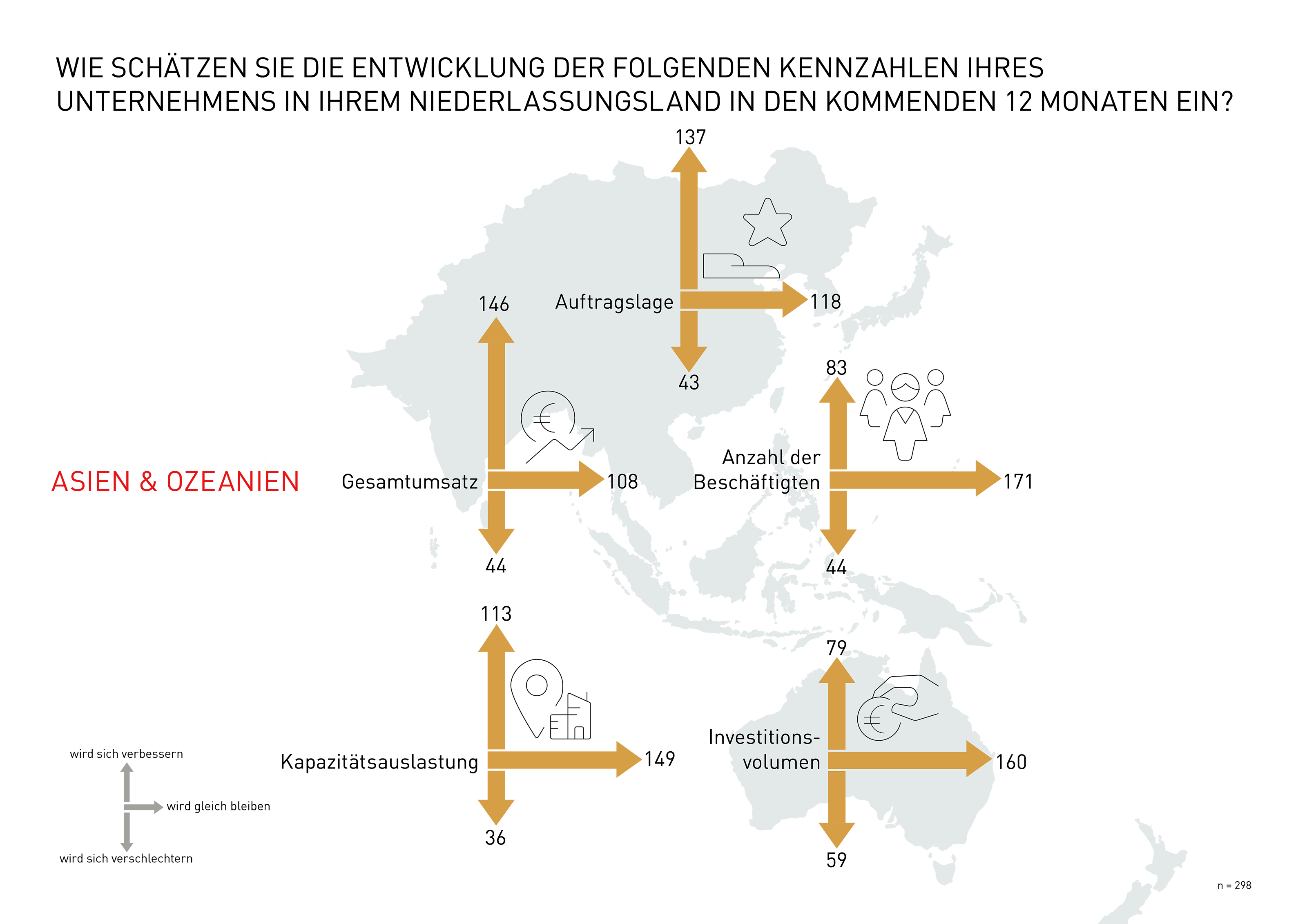 Grafik Kennzahlen