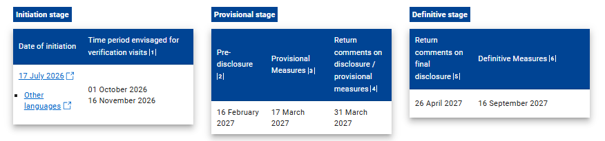 Tabelle mit drei Verfahrensphasen: Einleitungsphase, Datum der Einleitung: 17. Juli 2026, Geplanter Zeitraum f&uuml;r &Uuml;berpr&uuml;fungsbesuche: Oktober 2026, November 2026.  Vorl&auml;ufige Phase, Voraboffenlegung: 16. Februar 2027, Vorl&auml;ufige Ma&szlig;nahmen: 17. M&auml;rz 2027. Frist f&uuml;r Stellungnahmen zur Offenlegung bzw. zu den vorl&auml;ufigen Ma&szlig;nahmen: 31. M&auml;rz 2027. Endg&uuml;ltige Phase, Frist f&uuml;r Stellungnahmen zur endg&uuml;ltigen Offenlegung: 26. April 2027 Endg&uuml;ltige Ma&szlig;nahmen: 16. September 2027