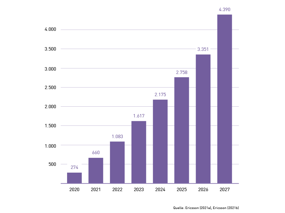 5G_revolutioniert_den_Alltag