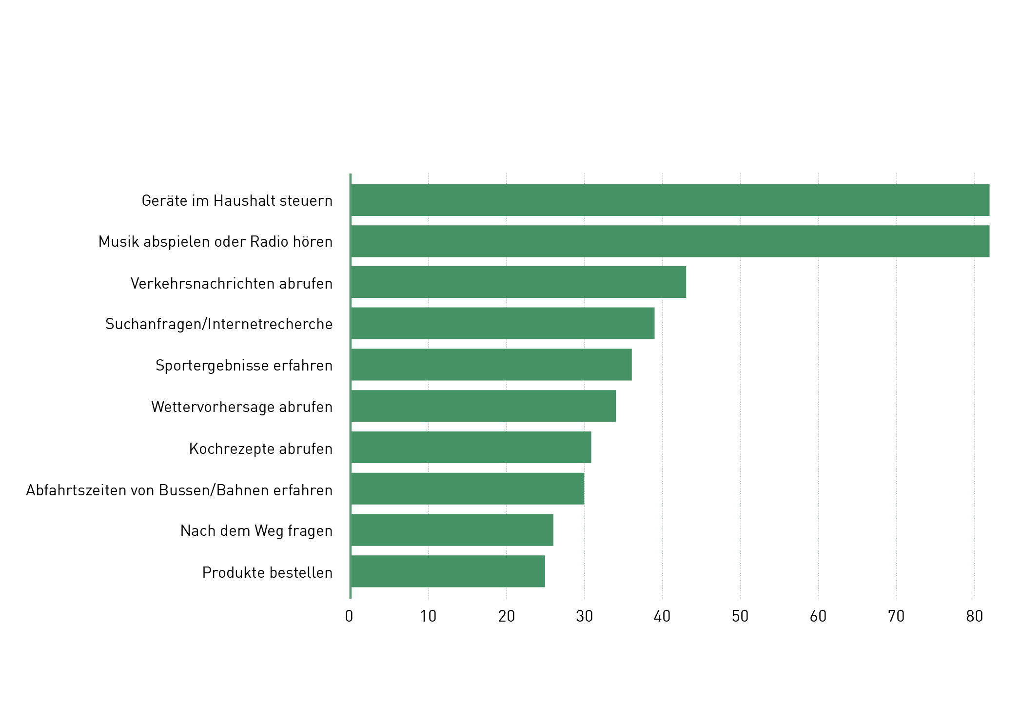 KI_Alltagsmanagement