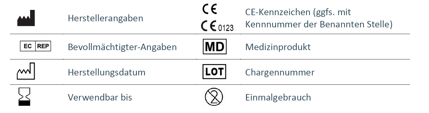 Pflichten für den Handel mit Medizinprodukten