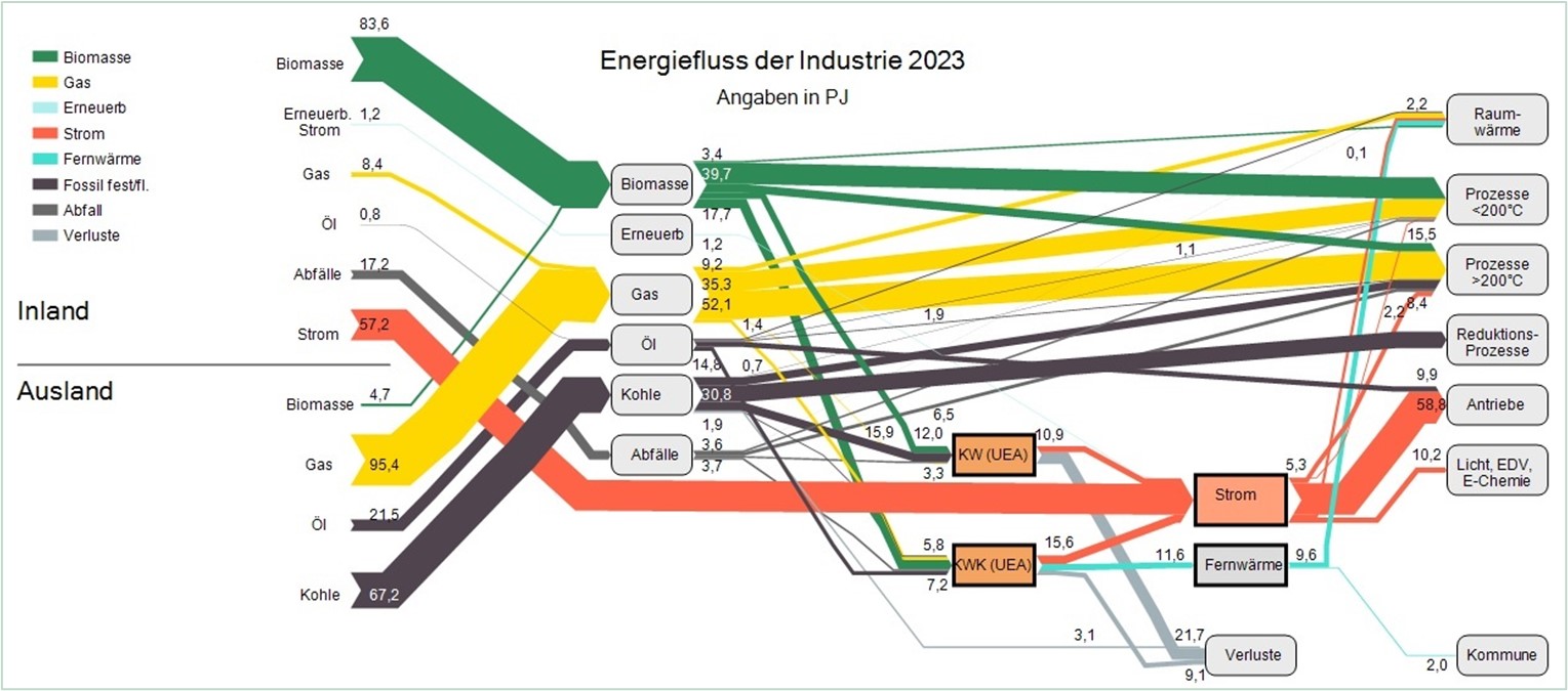 Quelle: II&Ouml;, 2025