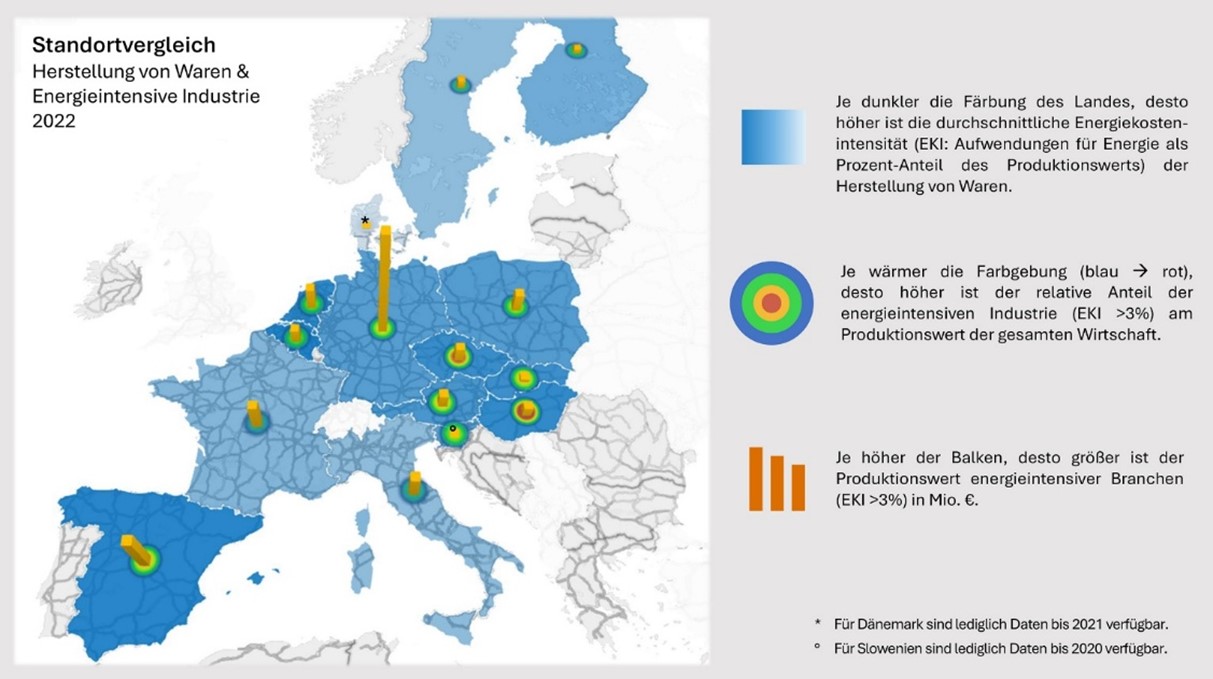 Grafik Standortvergleich