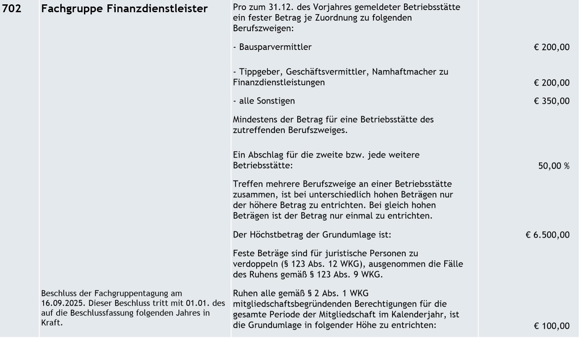 Tabelle Grundumlage Finanzdienstleister 2026