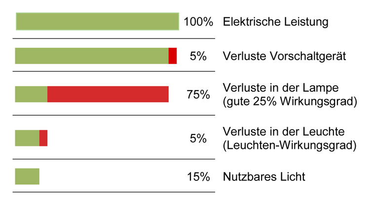 Vergleichsgrafik