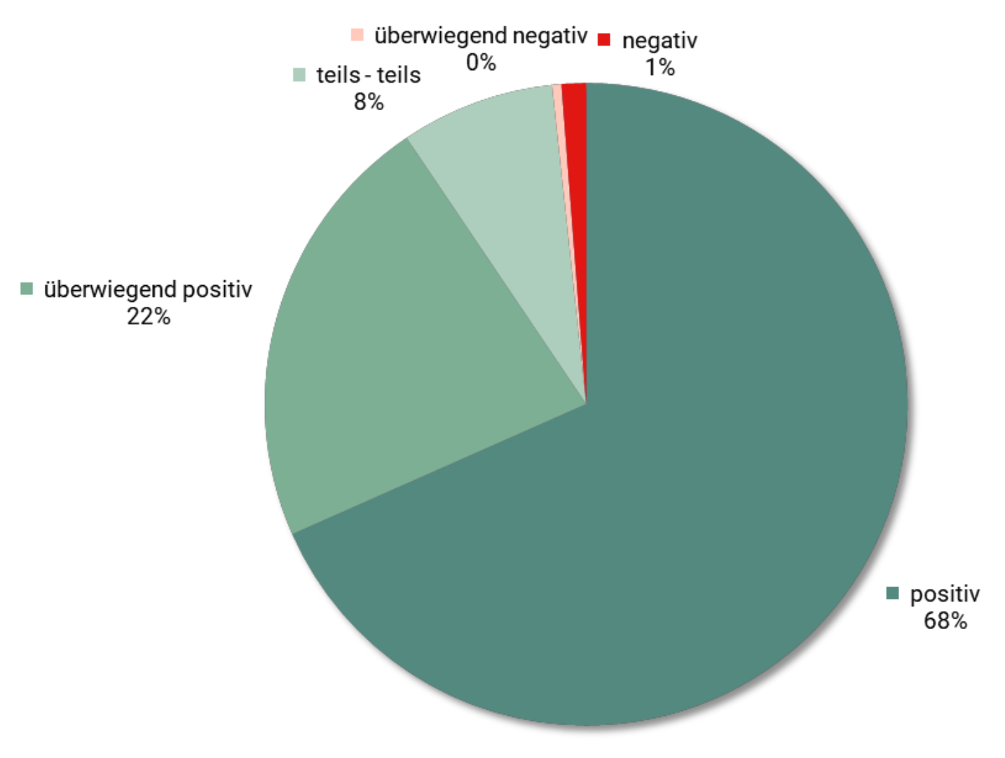 Grafik: Kooperation der Bundesländer Kärnten und Steiermark aus Sicht der Unternehmen