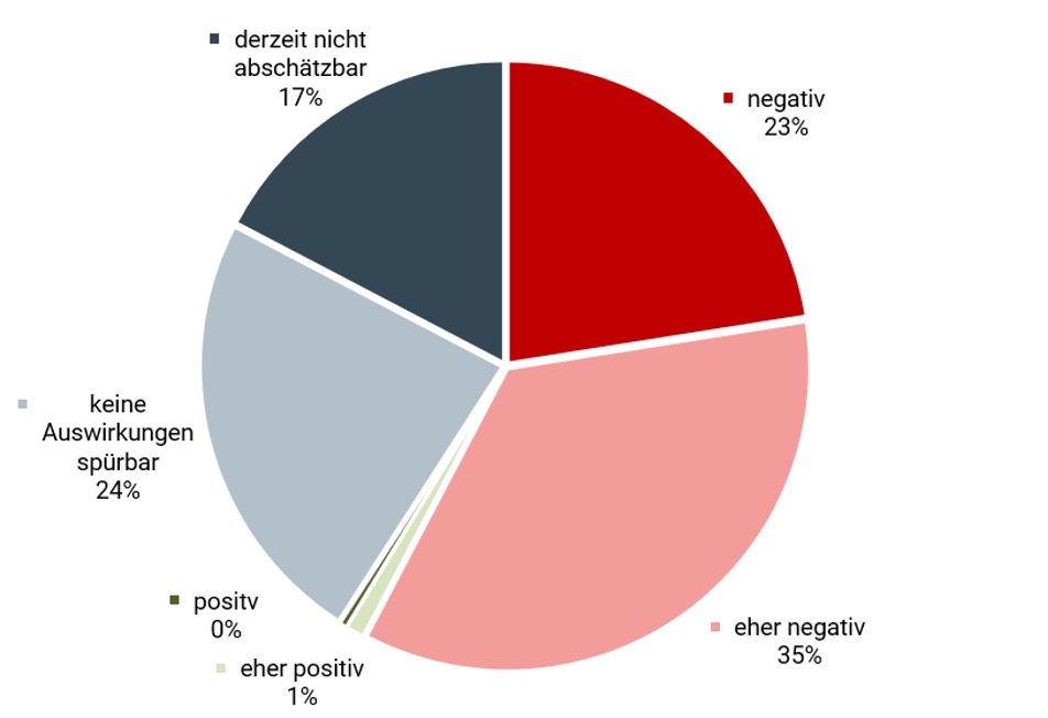Grafik Betroffenheit vom Iran-Krieg