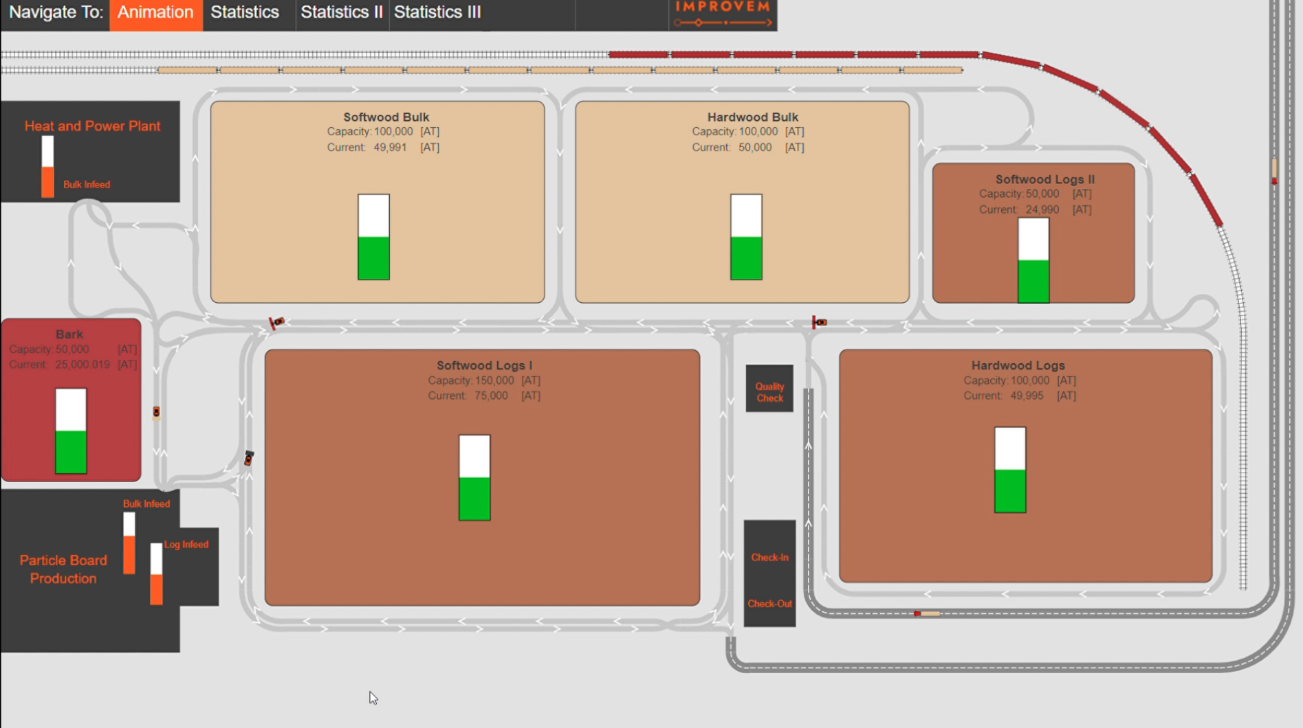 Beispiele f&uuml;r Produktionssimulationen mit der Improvem-Software