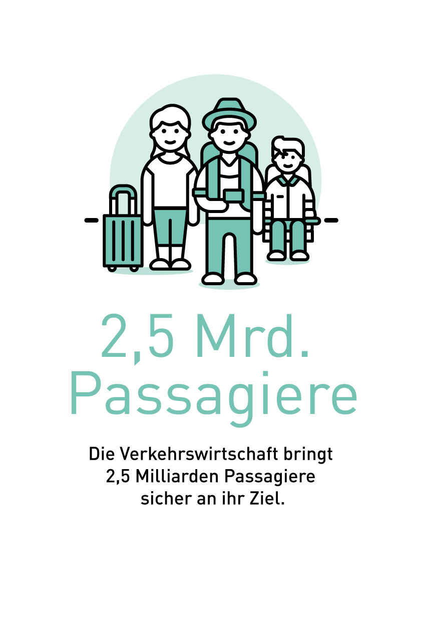 Passagiere: Illustration: Die Verkehrswirtschaft bringt 2,5 Mrd. Passagiere sicher an ihr Ziel