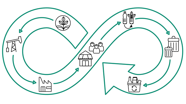 Grafische Darstellung Ökodesign