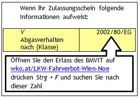 Screenshot Informationen Zulassaungsschein