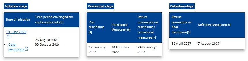 Case AD755 Timeframe and key steps
