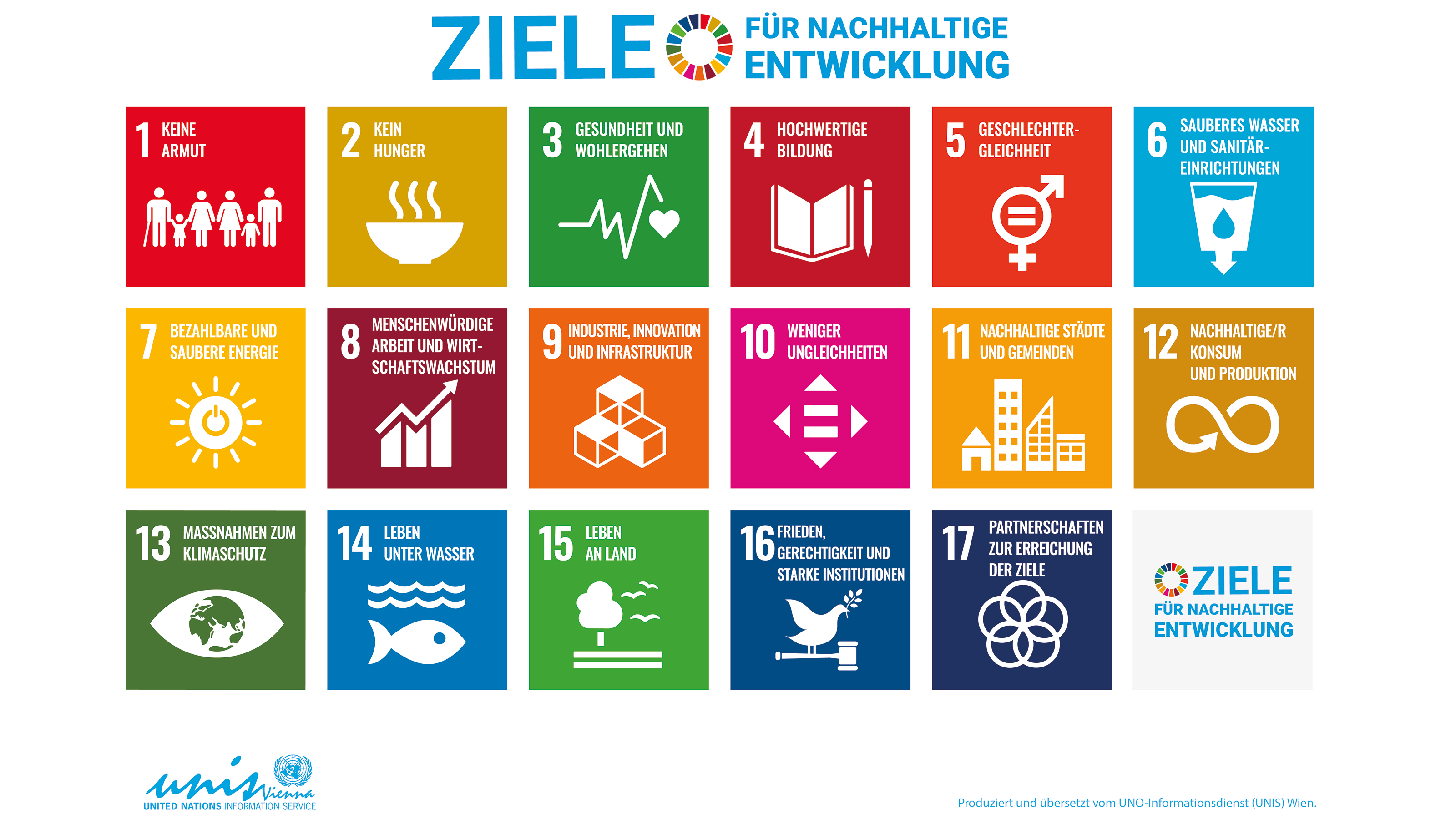 SDG-Poster mit 17 verschiedenen bunten Icons in Quadrate platziert zum Thema Ziele f&uuml;r Nachhaltige Entwicklung wie Keine Armut, kein Hunger, Gesundheit und Wohlergehen und vieles mehr