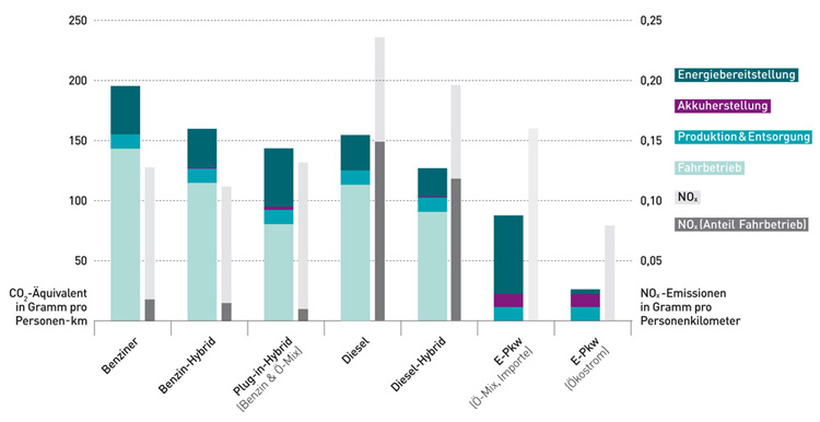 Grafik Faktencheck E-Mobilit&auml;t