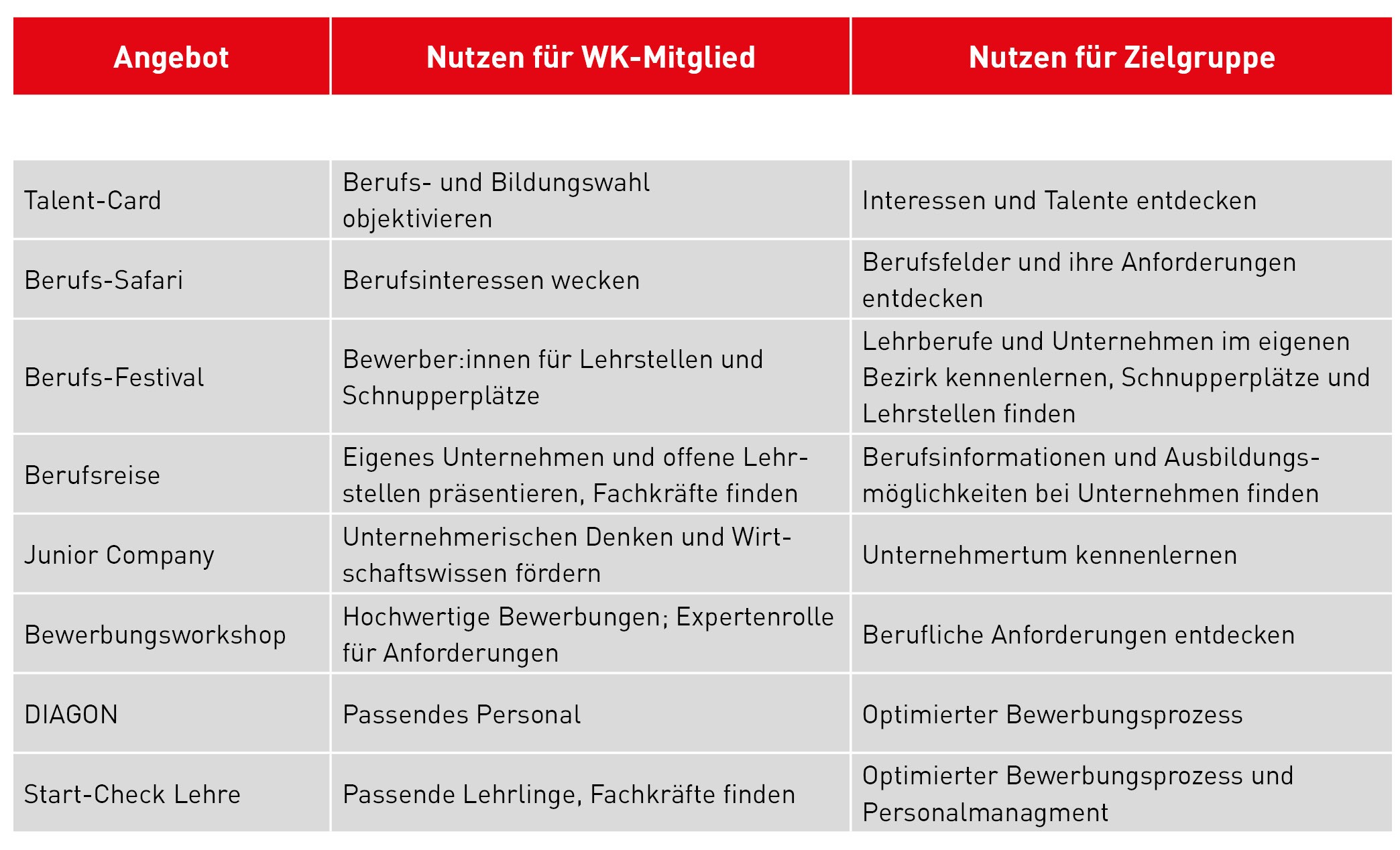 Fachkr&auml;ftemangel Grafik