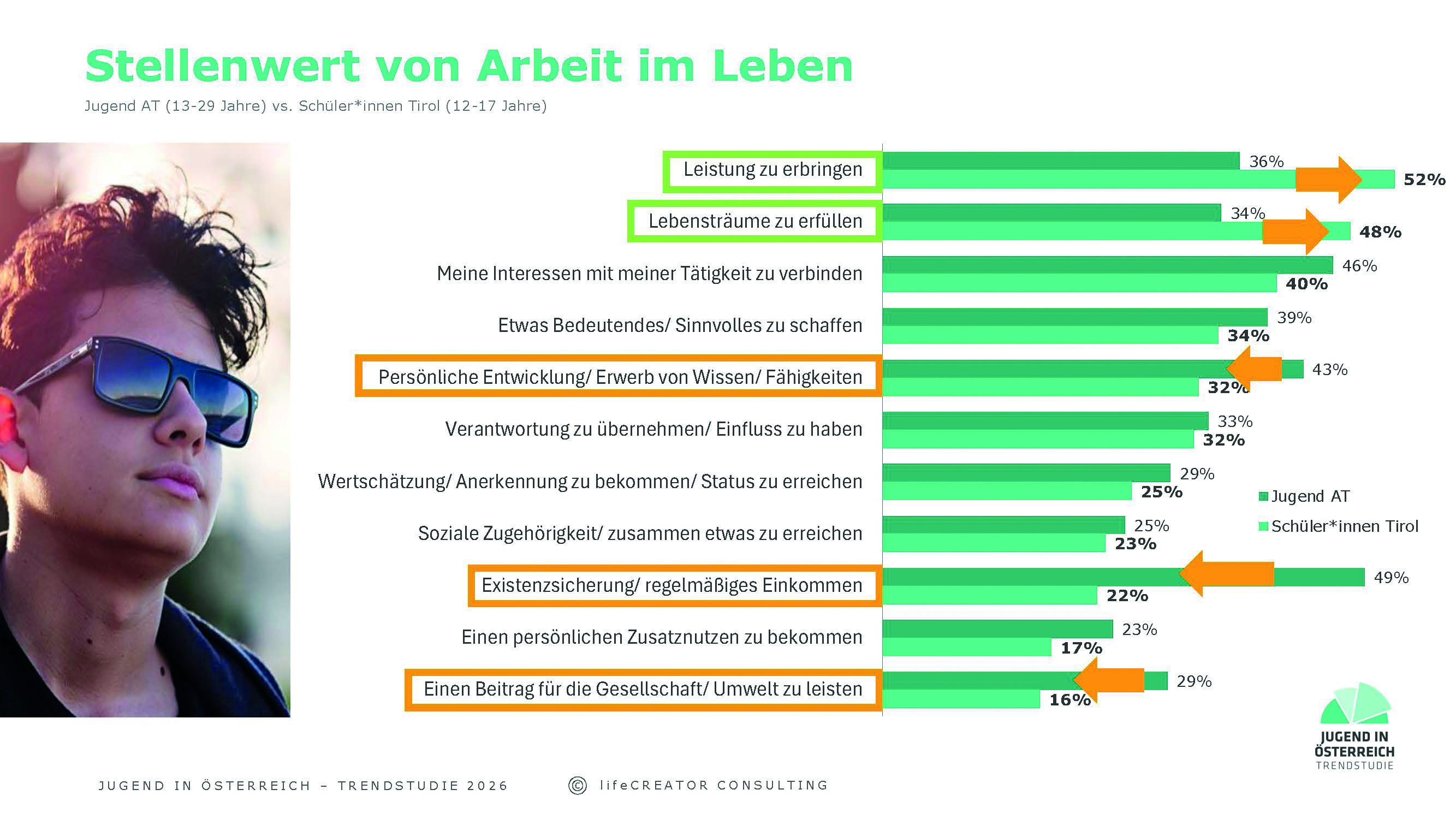 Tiroler Jugendstudie 2026_1