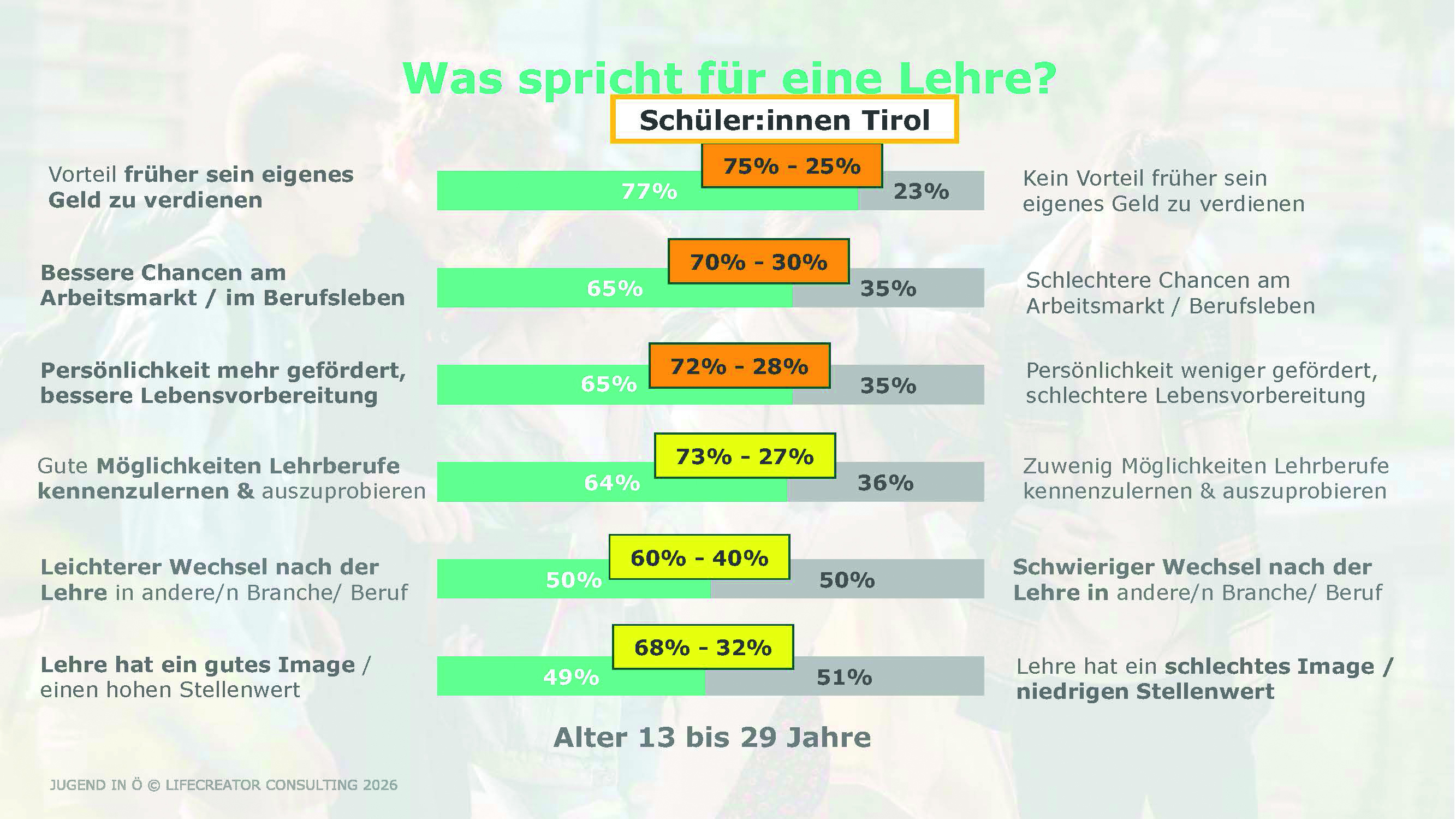 Tiroler Jugendstudie 2026