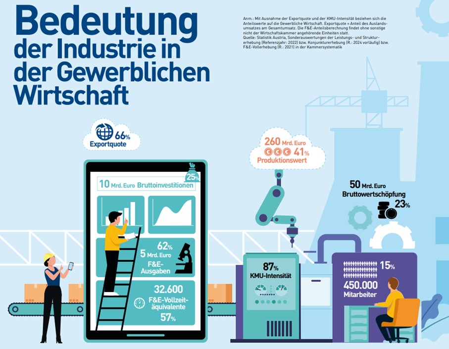 Grafik