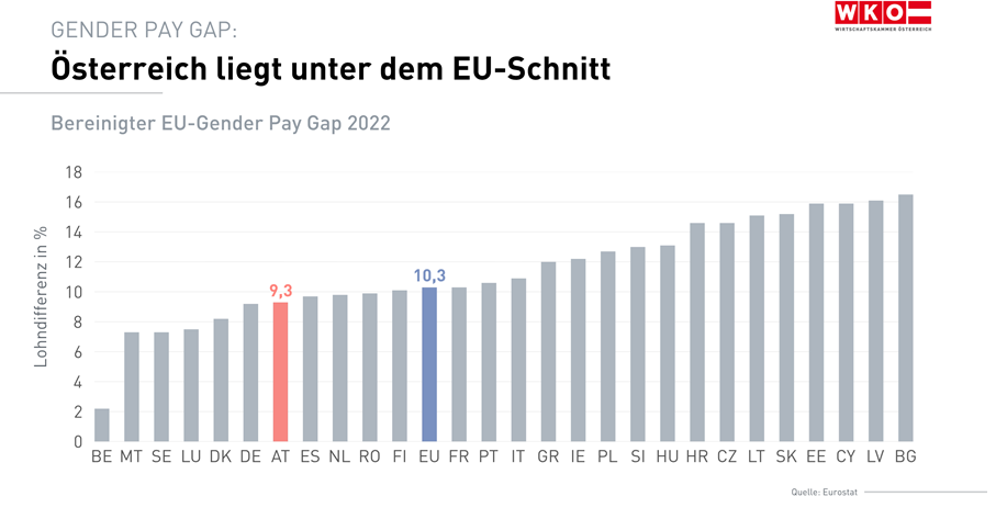 Gender Pay Day - Grafik