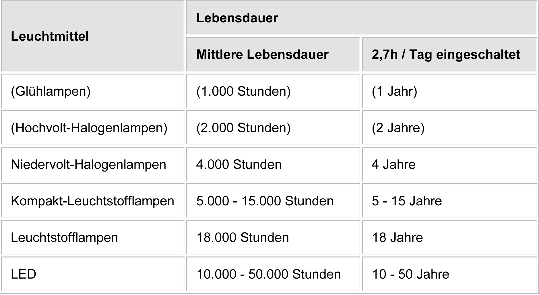 Vergleichs-Tabelle