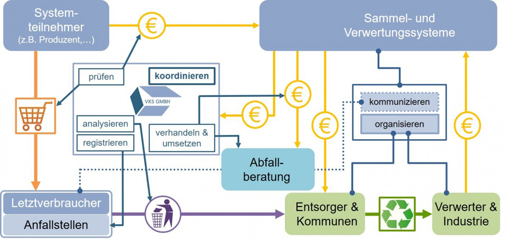 Grafik zu den Aufgaben