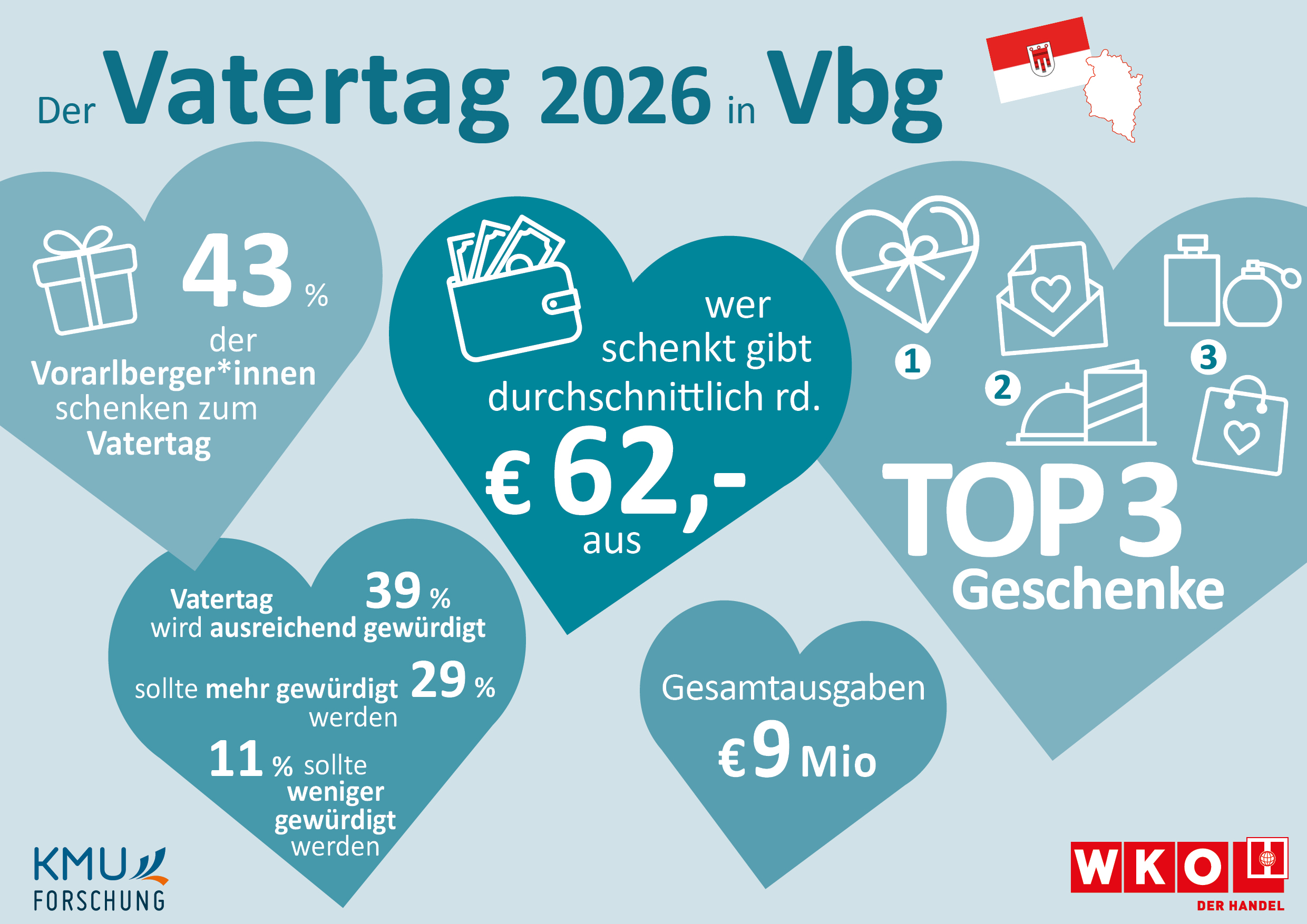 KMU Forschung Austria