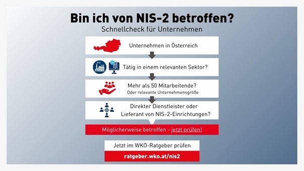 Schnellcheck: Bin ich von NIS-2 betroffen? Verweis auf ratgeber.wko.at/nis2