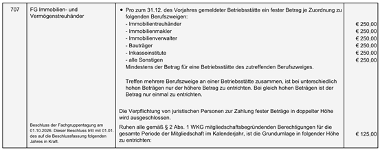 FGT Immobilien- und Verm&ouml;genstreuh&auml;nder